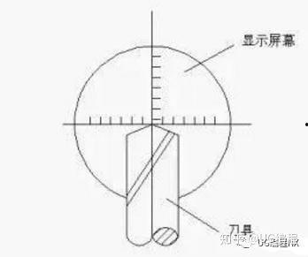 加工中心对刀步骤视频,视频教程学习指南